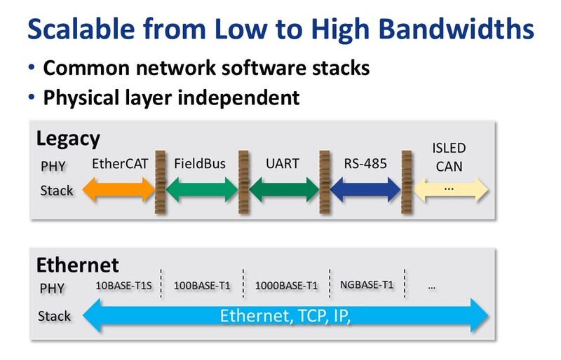 microchip product feature 1 10BaseTech fig2